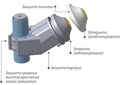 Устройство замка Panzer