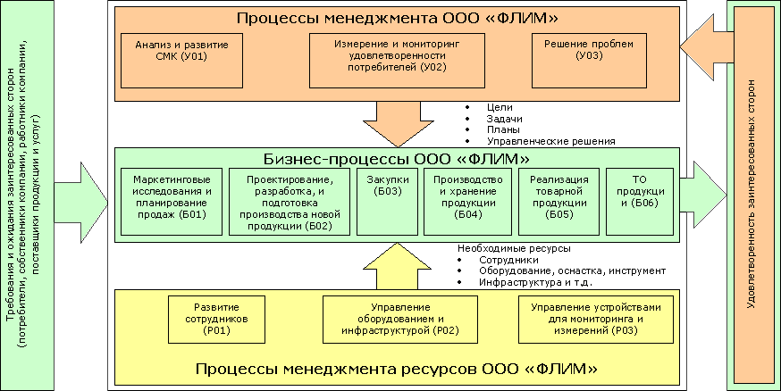 Смк завод