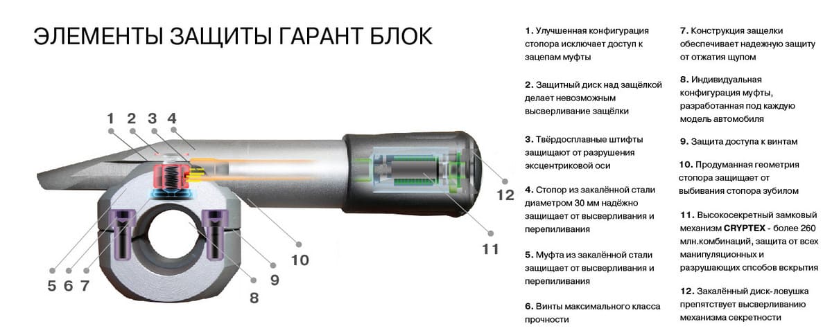 Элементы защиты Гарант Блок