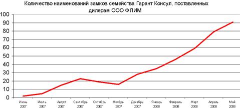 график